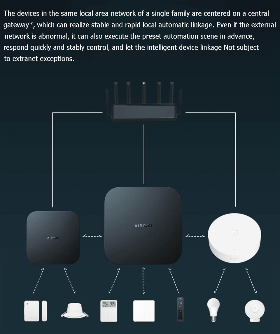 เสี่ยวมี่ สมาร์ทเกตเวย์ 4 เซ็น - Xiaomi Hub Mijia Hub บทวิจารณ์และราคา